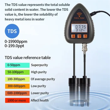 Tuya WiFi 5In1 Тестер за качество на водата Онлайн монитор TDS EC S.G Измервател на температурата на соленост Басейн PH метър (C) EU Plug